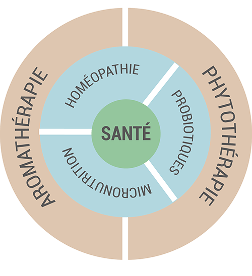 médecine naturelle intégrative - consultations